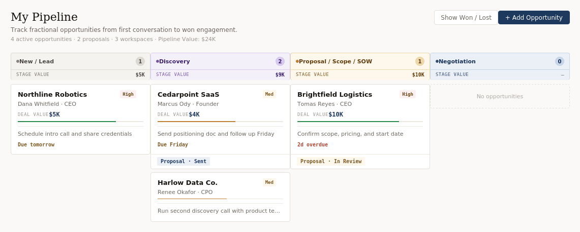 Fractional Workspace pipeline view showing opportunities across New Lead, Discovery, Proposal, and Negotiation stages